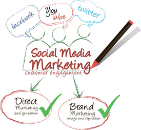 socialmediamarketing