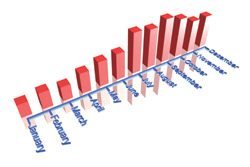 timelinechart